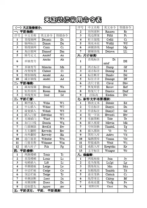 天正装修常用命令表