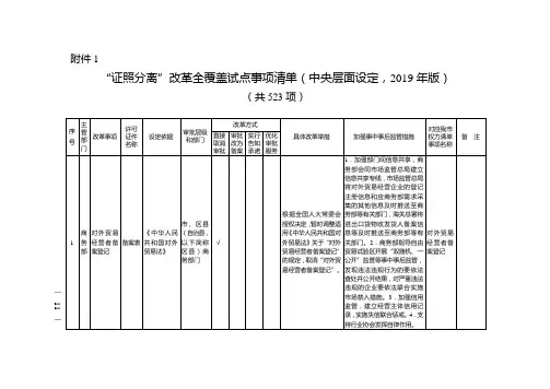 “证照分离”改革全覆盖试点事项清单(中央层面设定,2019年版)