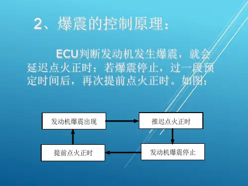 电控发动机检测与维修4章爆震传感器检修