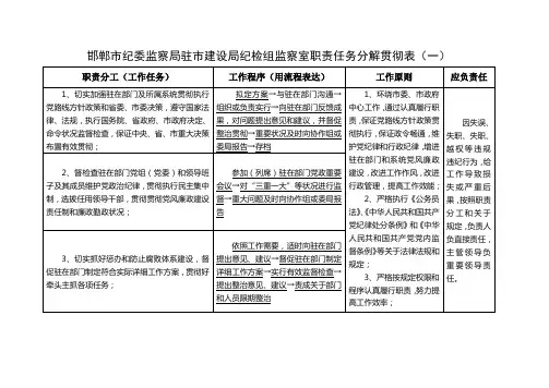 表部门厅室处职责任务分解落实表样本