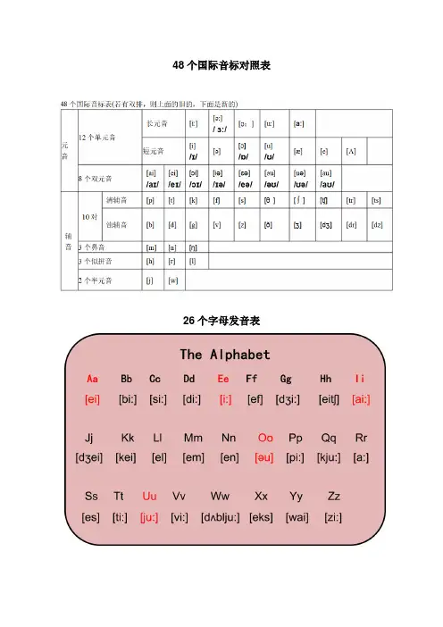 (完整版)最新国际音标发音表