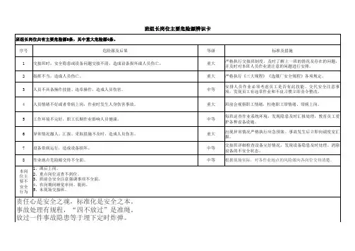 煤矿选煤厂各岗位风险源辨识卡