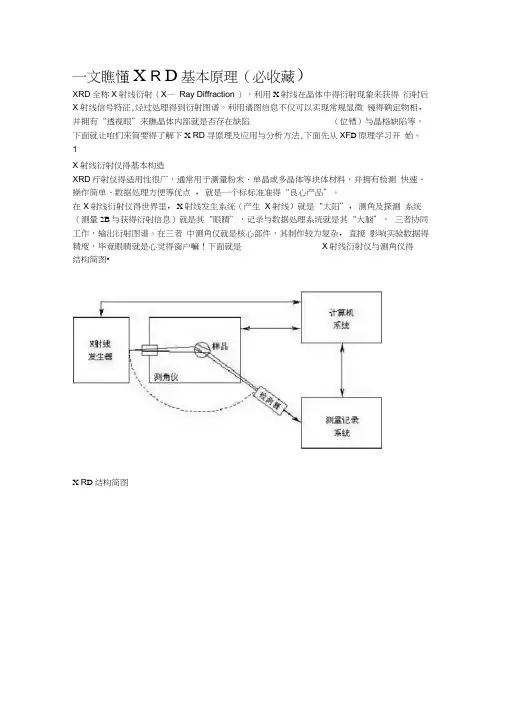 XRD基本原理-xrd基本原理