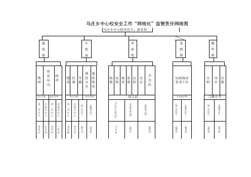 安全工作网格化监管责任网络图