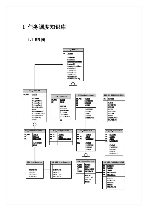 任务调度详细设计说明书