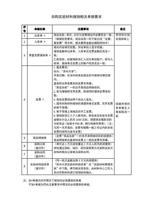 自购材料报销所需提供单据