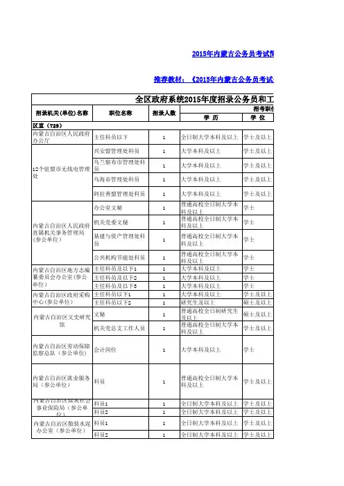 2015年内蒙古公务员考试政府系统职位表