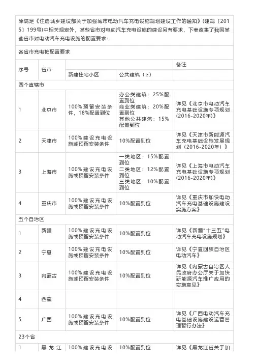 各省市充电桩配置要求