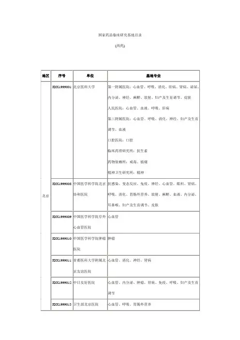 国家药品临床研究基地