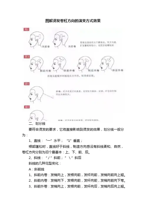 图解烫发卷杠方向的演变方式效果