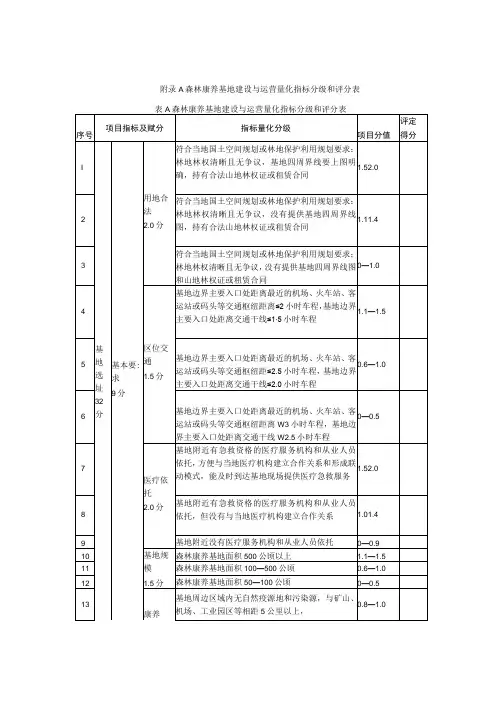 森林康养基地建设与运营量化指标分级和评分表