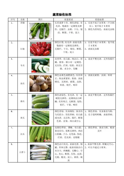 蔬菜采购标准