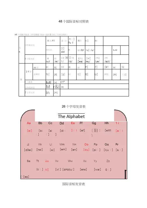 (完整版)最新国际音标发音表