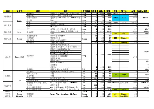 年会预算结算表