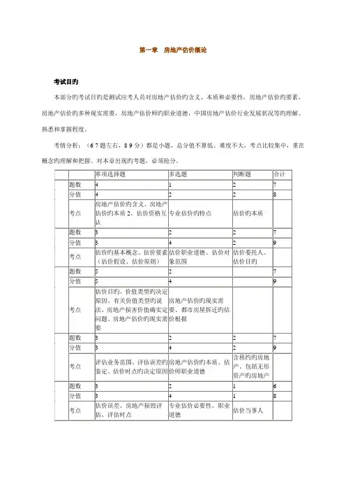 2023年房产估价师考试理论与方法精讲班课件讲义讲