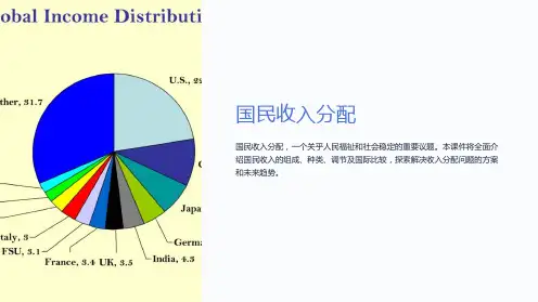 《国民收入分配》课件