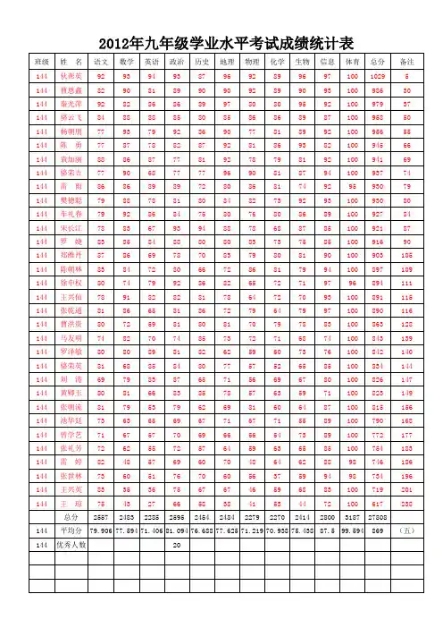 2012年九年级学业水平考试成绩成绩11