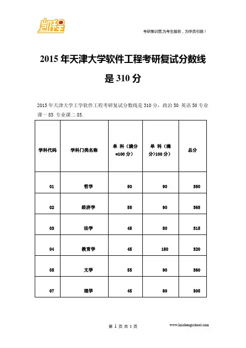 2015年天津大学软件工程考研复试分数线是310分