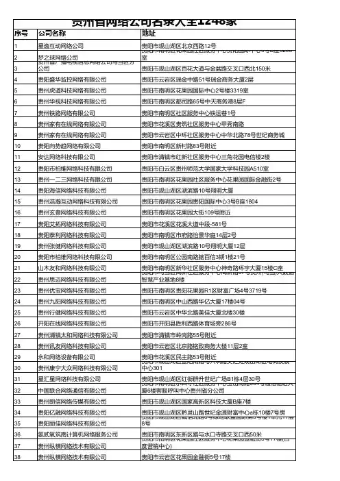 贵州省网络公司名录大全1248家