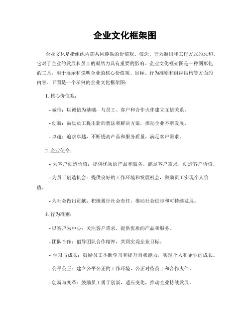 企业文化框架图