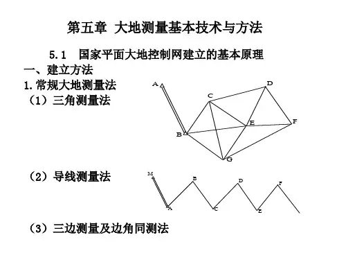 三角测量法