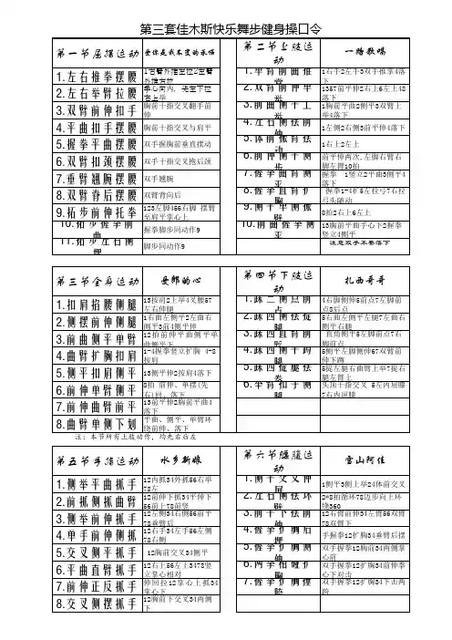 第三套佳木斯快乐舞步健身操口令