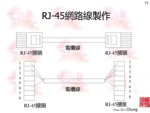 RJ-45网路线制作