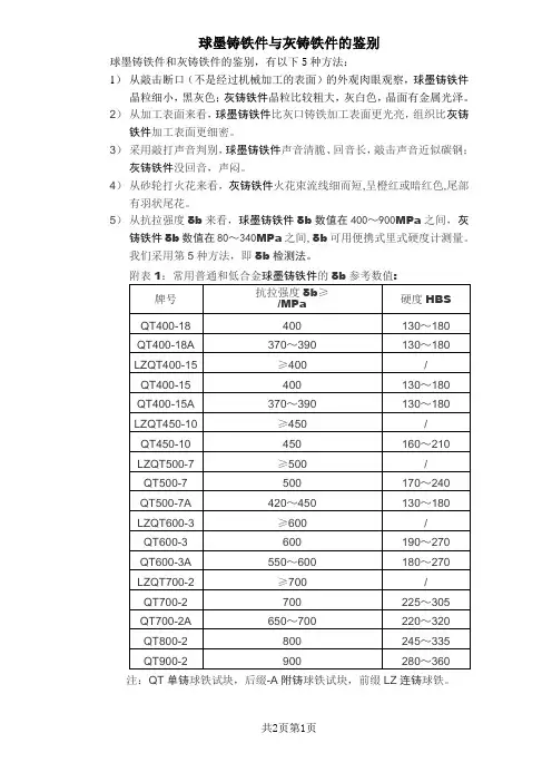球墨铸铁件与灰铸铁件的鉴别