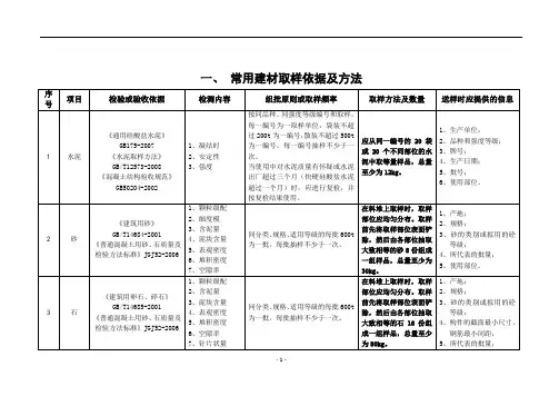 常用取样依据及方法
