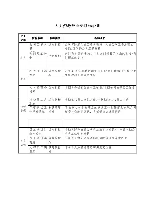人力资源部业绩指标说明