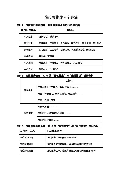 简历制作的4个步骤