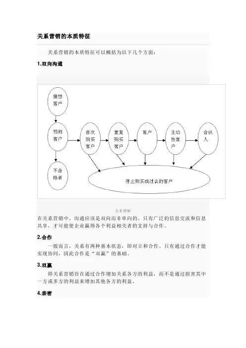 关系营销的本质特征