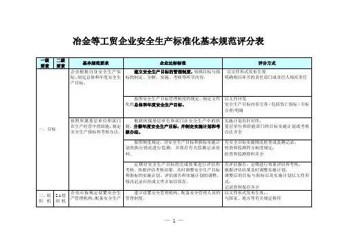 ★_冶金等工贸企业安全生产标准化基本规范评分细则
