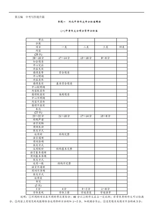 中考语文(河北专版)总复习练习 专题一 河北中考作文评分标准解读
