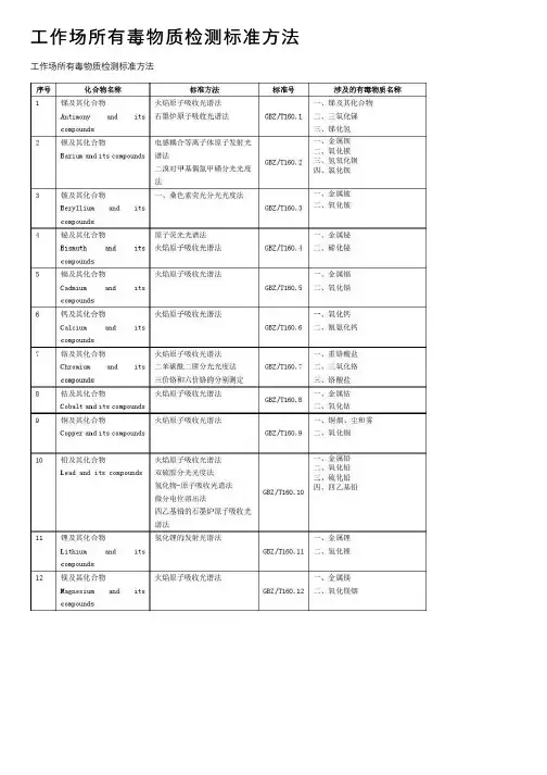 工作场所有毒物质检测标准方法