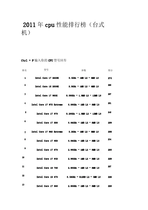 2011年cpu性能排行榜(台式机)