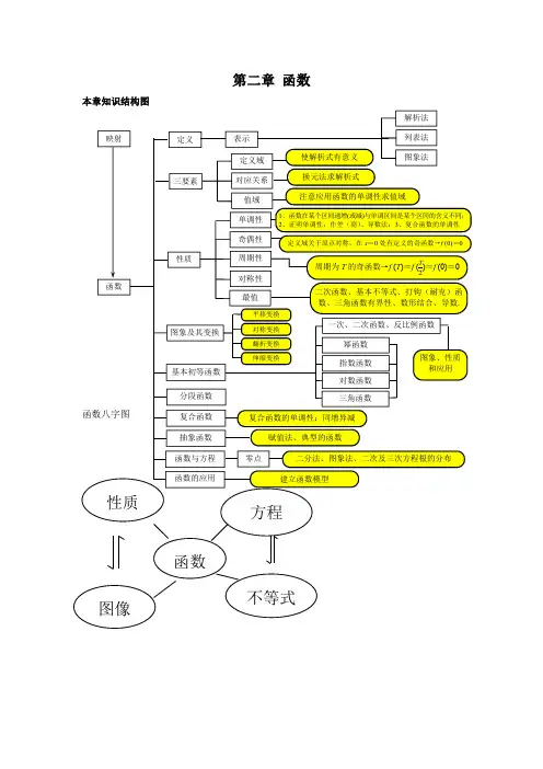 函数概念与基本初等函数题型归纳与习题含详解