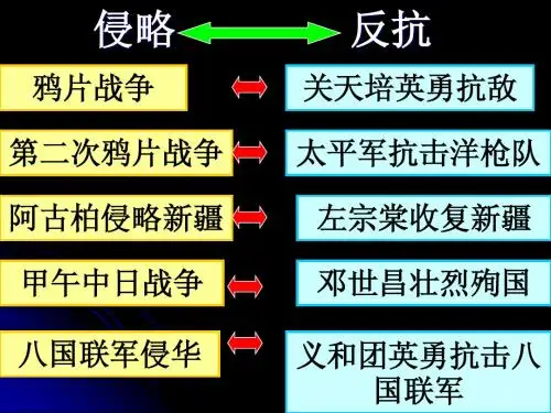 第6课   洋务运动