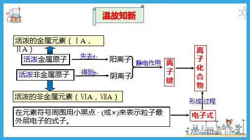 4.3.2  共价键(课件)高一化学(人教版2019必修第一册)