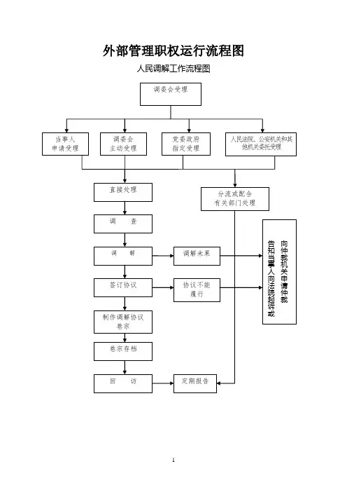 人民调解相关流程图