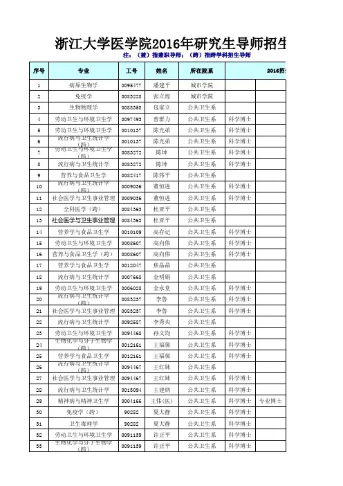 浙江大学医学院2016年研究生导师招生名单