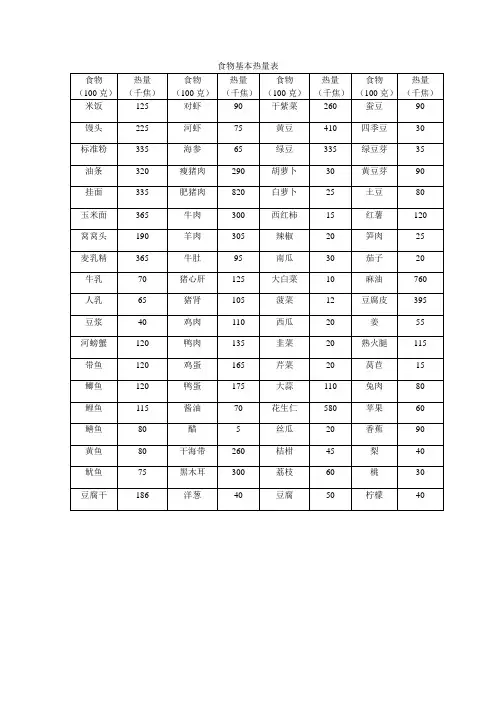 食物基本热量表