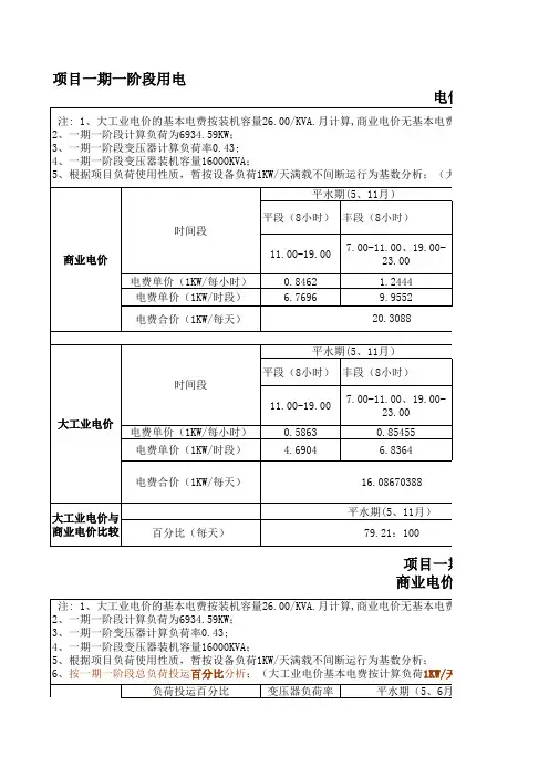 大工业电价与商业电价电费平衡点分析 表