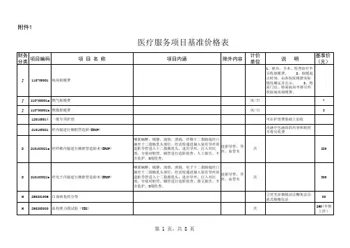 甘肃医疗服务价格基准表
