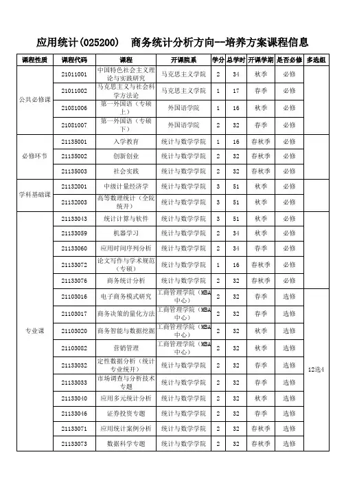 应用统计(025200)商务统计分析方向--培养