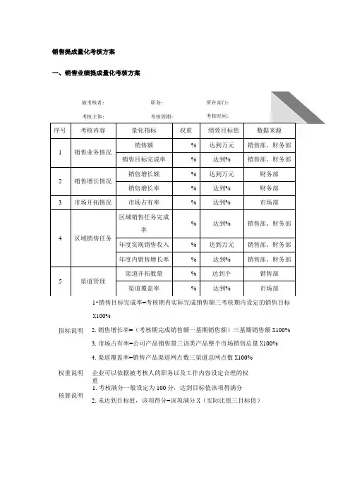 销售提成量化考核方案：销售业绩、利润、费用、回款提成量化考核