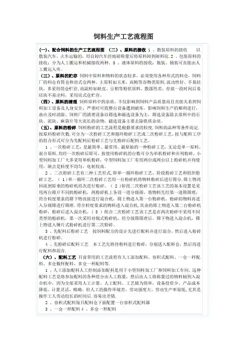 饲料生产工艺流程图