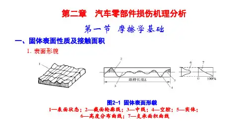 《汽车维修工程》第三版课件：第二章+汽车零部件损伤机理分析