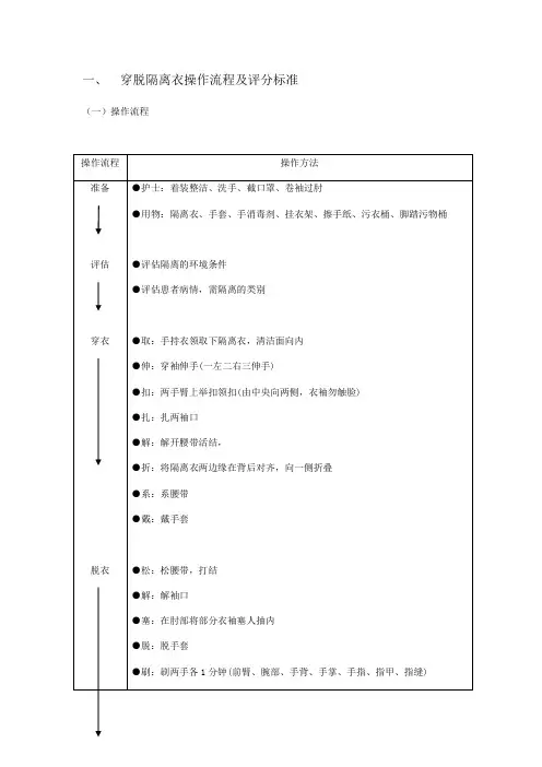 穿脱隔离衣操作流程及评分标准