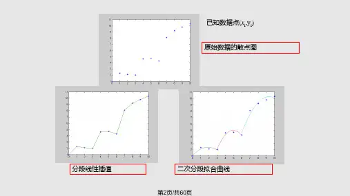 Lagrange插值法学习教程